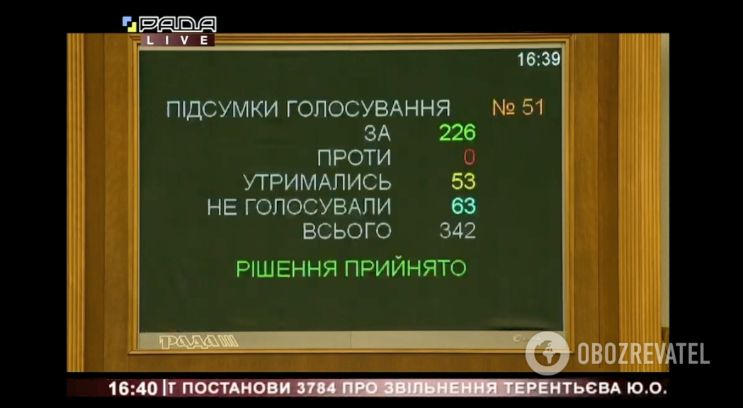 Голосування за звільнення Юрія Терентьєва