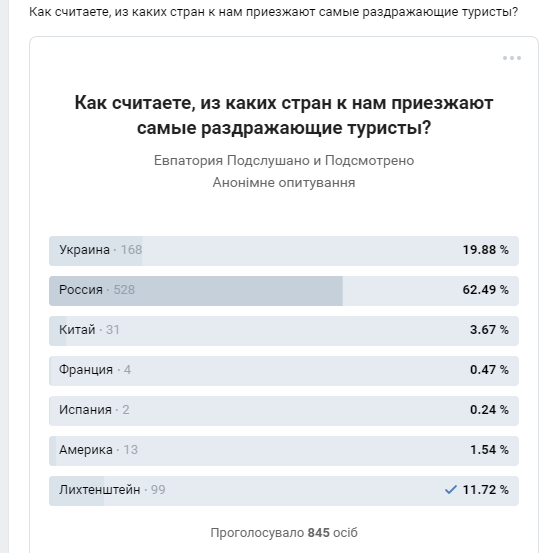 У соцмережах провели голосування про те, які туристи більше дратують кримчан