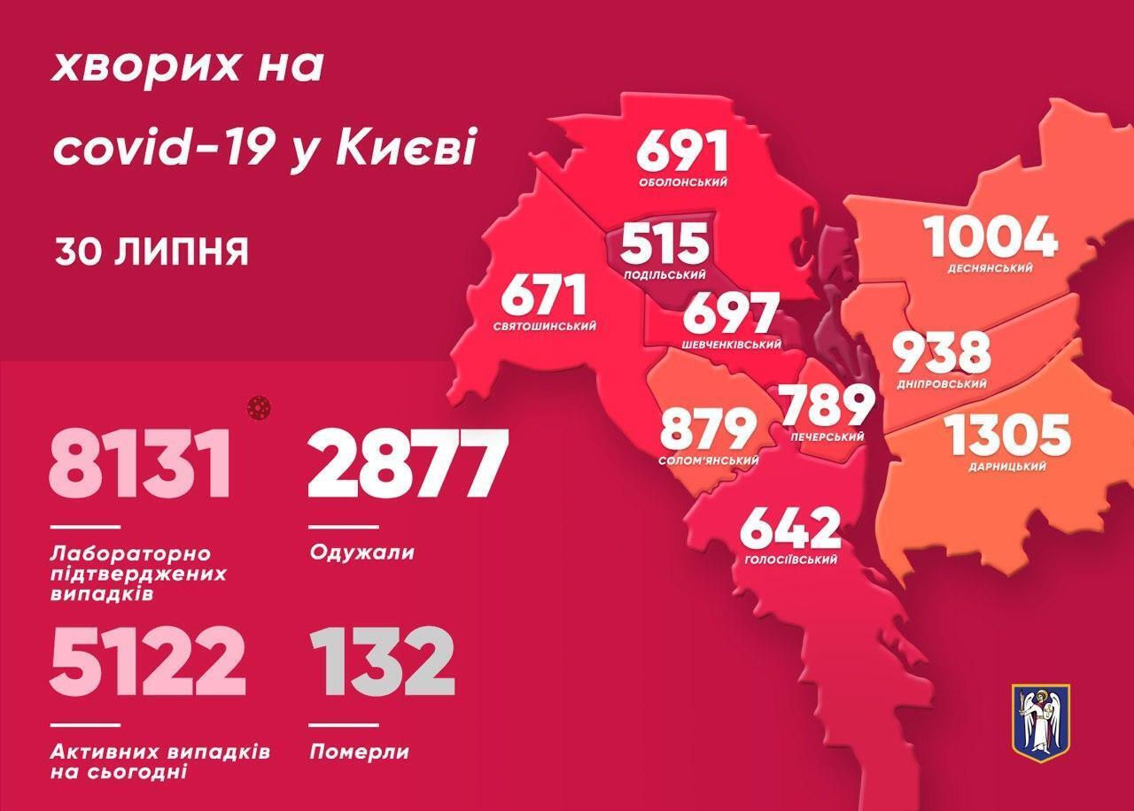 У Києві за добу виявили майже 200 хворих на COVID-19: Кличко озвучив рекордні дані