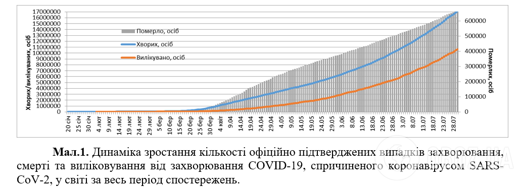 Поширення коронавірусу в світі