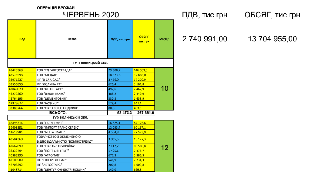 Початок списку компаній.