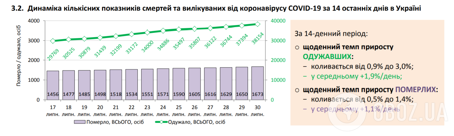 Статистика по COVID-19 в Україні