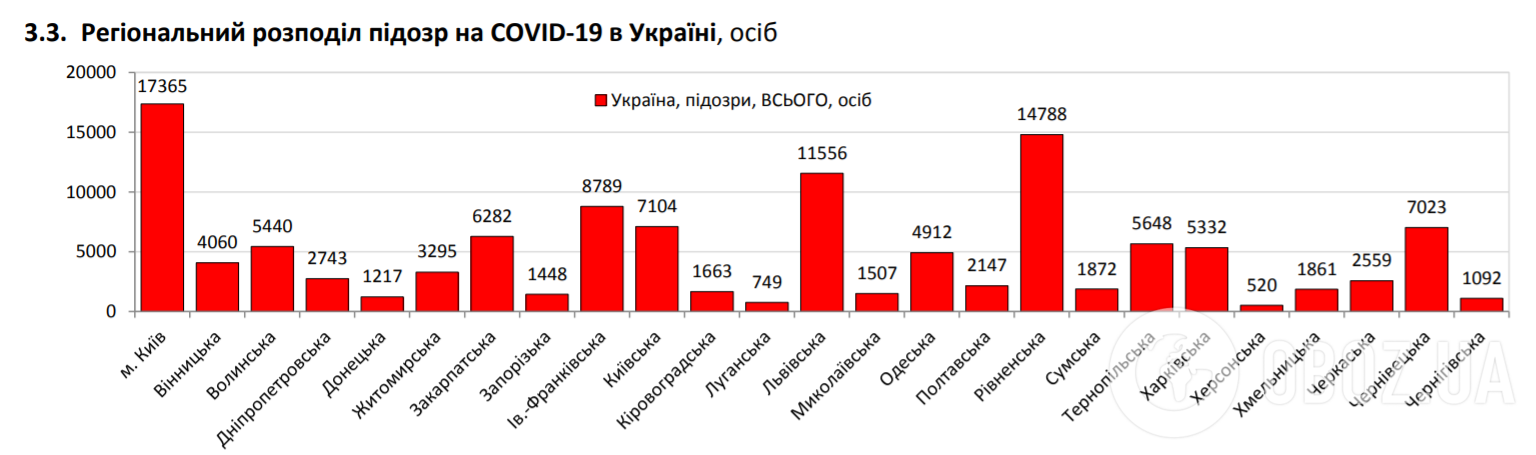 Статистика по COVID-19 в Украине