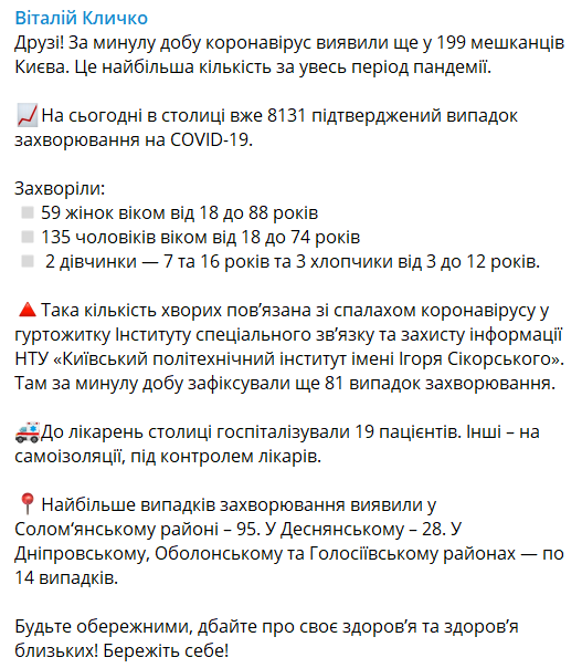 У Києві за добу виявили майже 200 хворих на COVID-19: Кличко озвучив рекордні дані