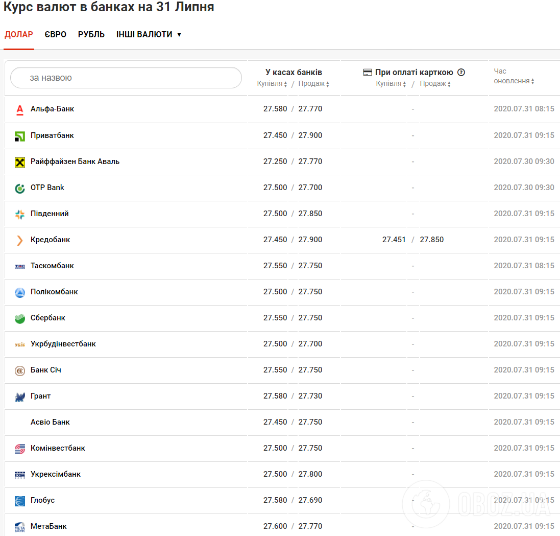 Курс валют в Украине 31 июля