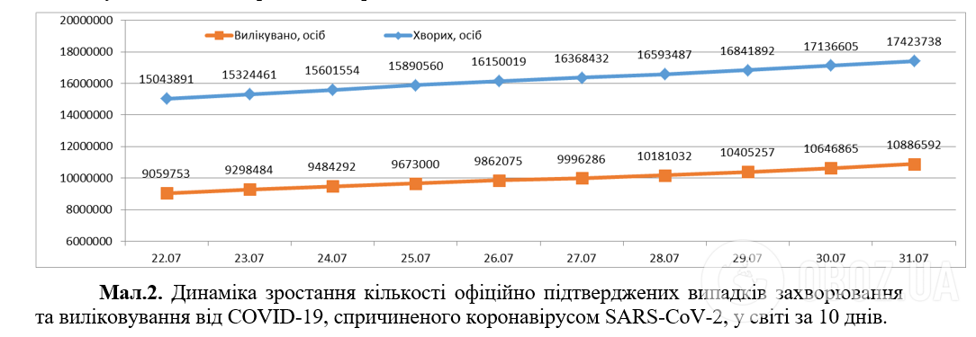 Распространение коронавируса в мире