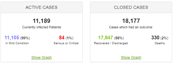 Дані на 5 липня.