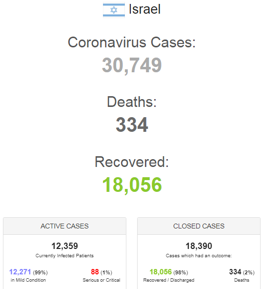 Статистика на 6 липня.