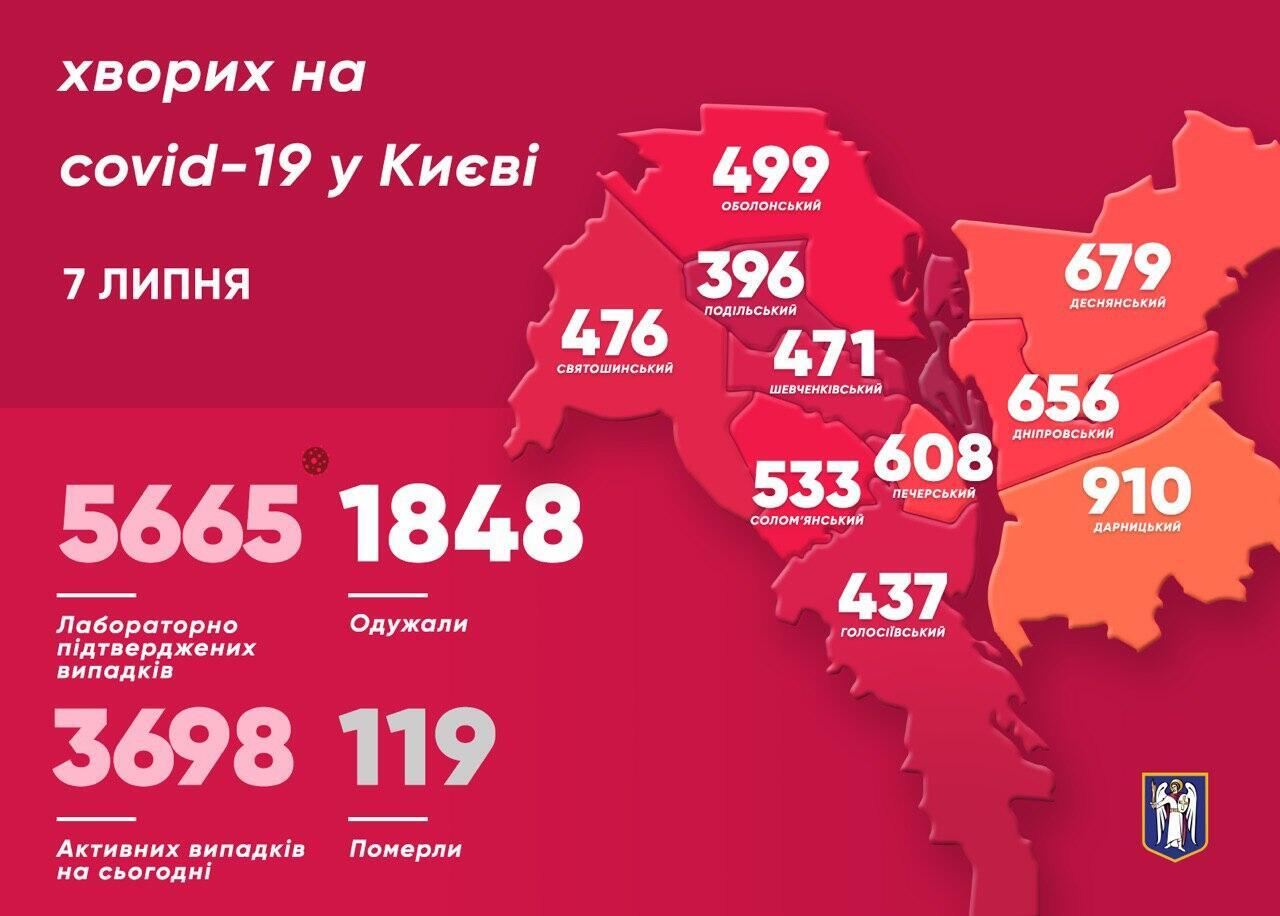 Статистика заболеваемости в Киеве