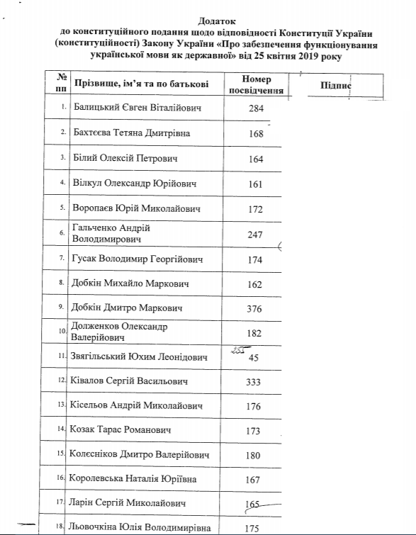 Список нардепов, которые внесли представление