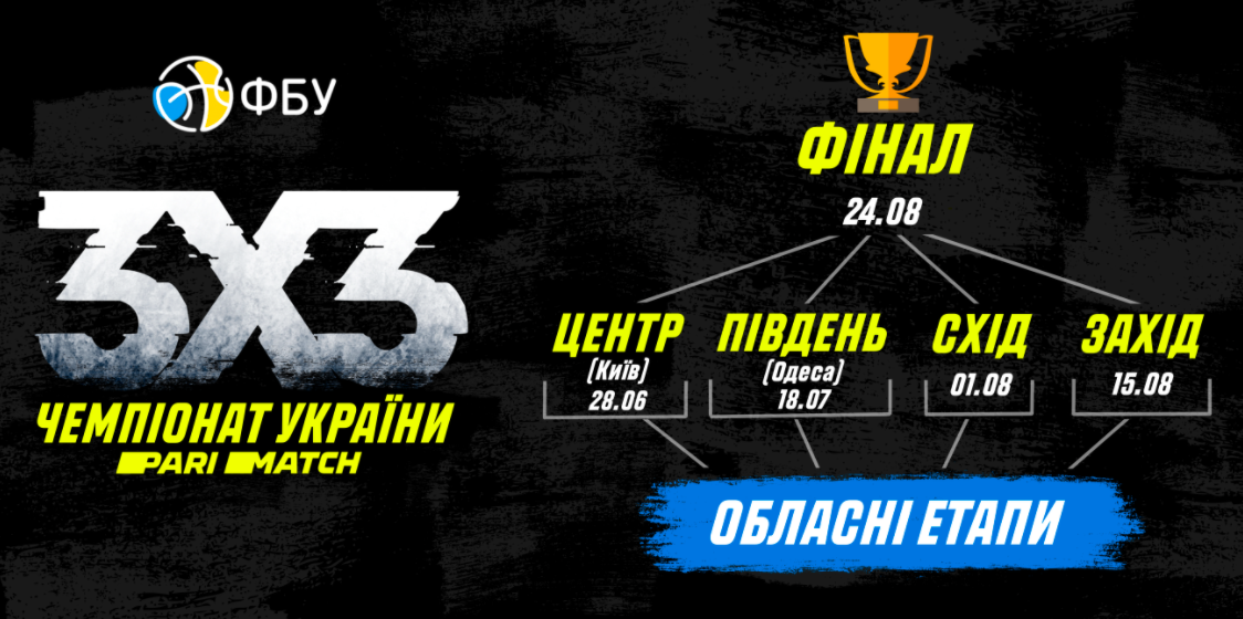 Турнірна сітка чемпіонату України з баскетболу 3х3