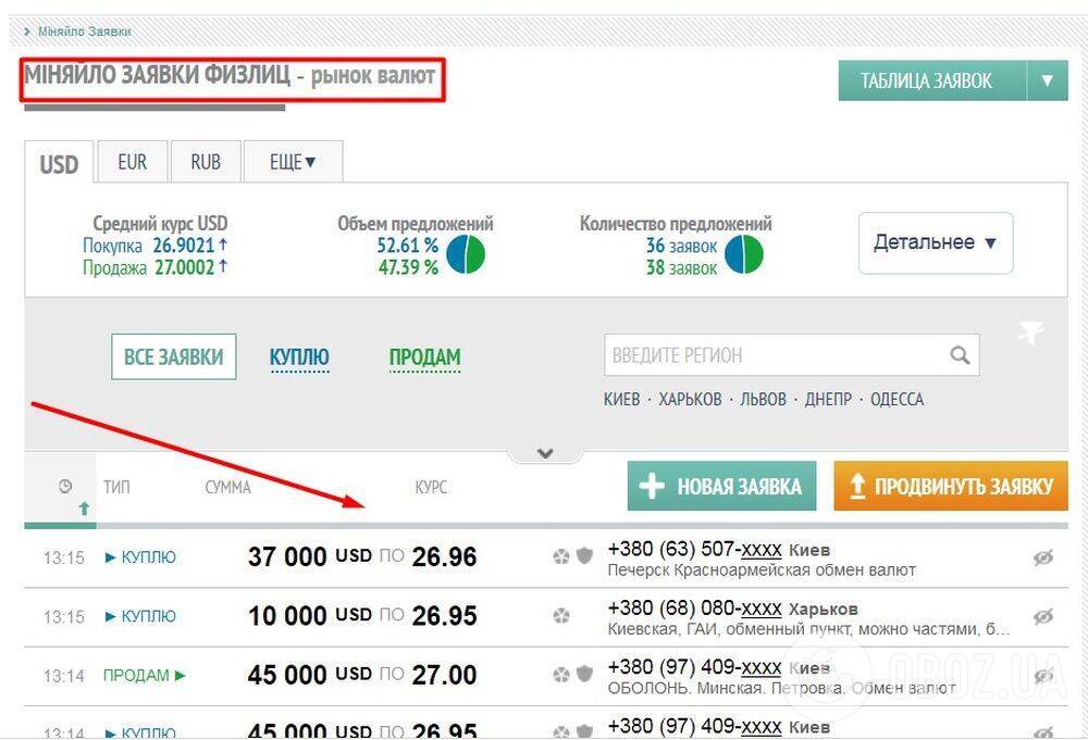 Предложения о покупке и продаже валюты на специализированном сайте