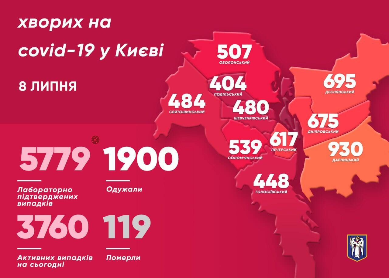 Статистика захворюваності на COVID-19 у Києві