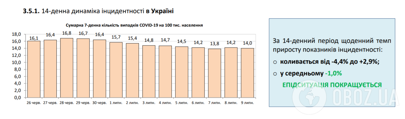 У світі встановили новий антирекорд щодо COVID-19: статистика на 9 липня. Постійно оновлюється