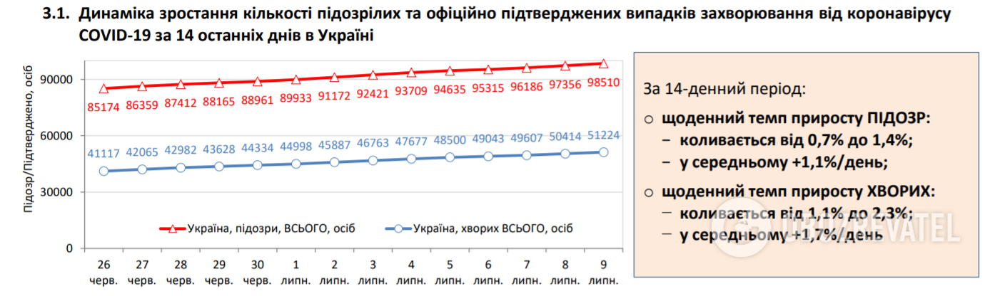 В мире установили новый антирекорд по COVID-19: статистика на 9 июля. Постоянно обновляется