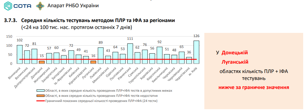 СНБО