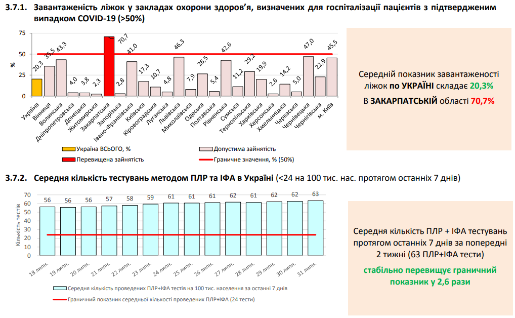 СНБО