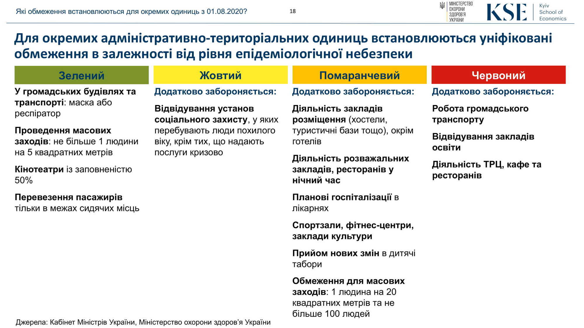 Минздрав