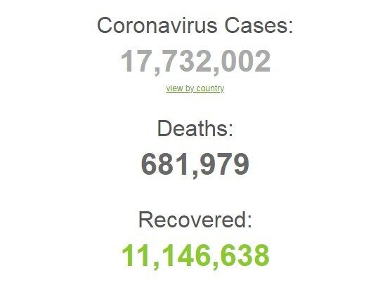 Коронавирусом заразились более 17,7 млн человек в мире.
