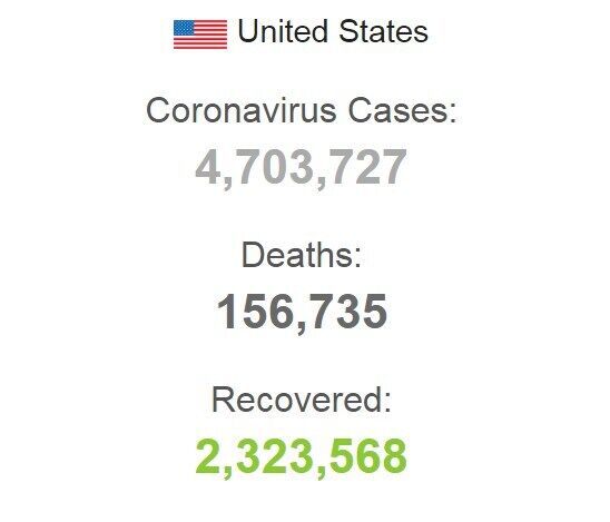 Статистика по заболеваемости коронавирусом в США.