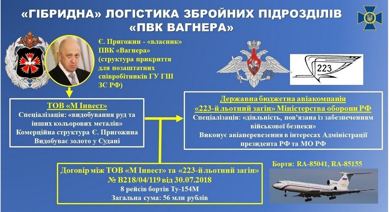 Россия сделала все, чтобы никто не узнал о секретах вагнеровцев, – генерал СБУ