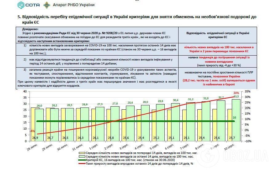 Поширення коронавірусу в Україні