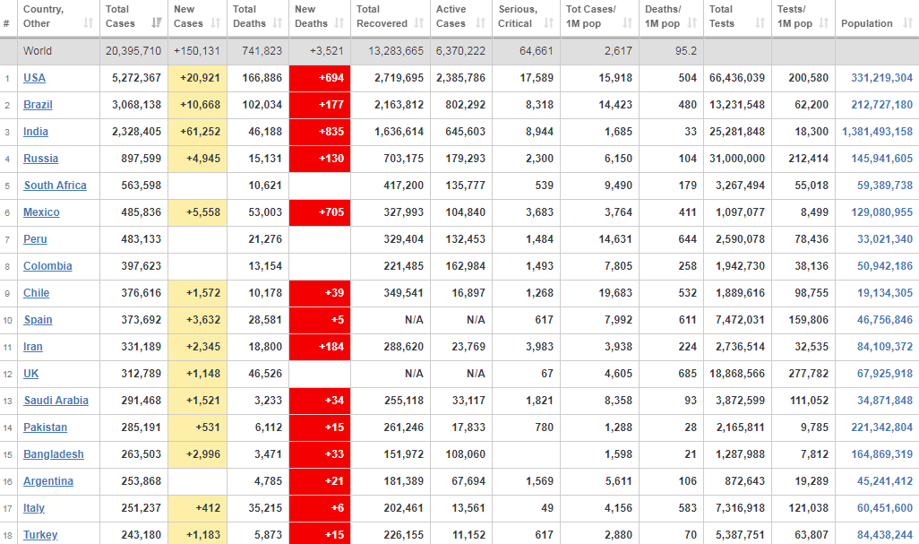 Антирейтинг стран по заболеваемости COVID-19.