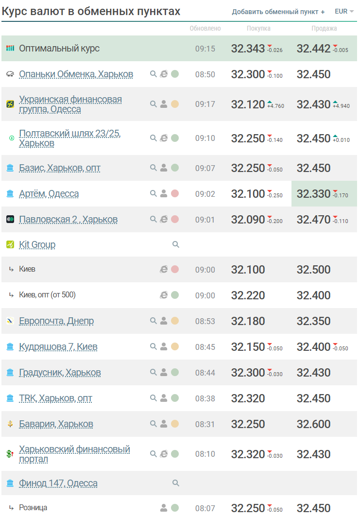 Курс валют 12 серпня