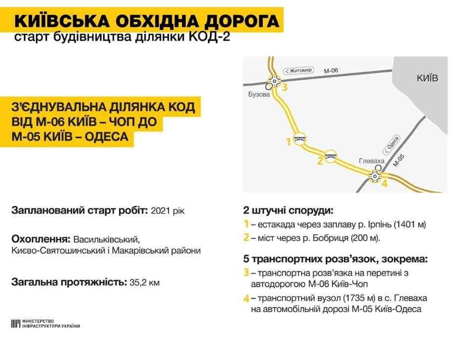 Проект строительство дороги вокруг Киева.