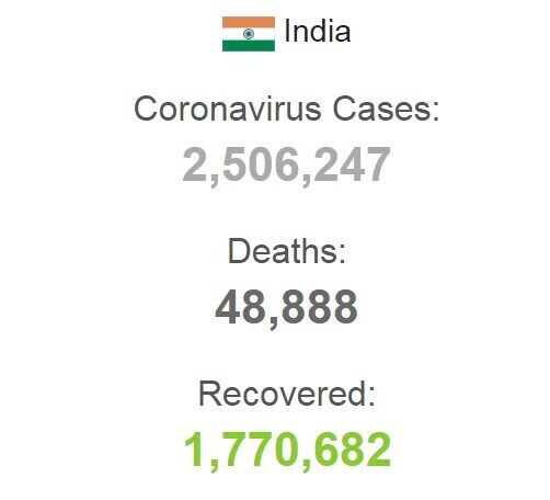 Ситуація по захворюваності коронавірусом в Індії