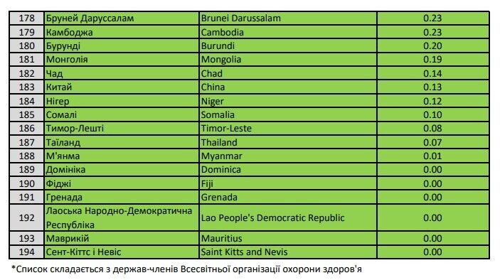 Список будуть змінювати в міру зміни ситуації з COVID-19