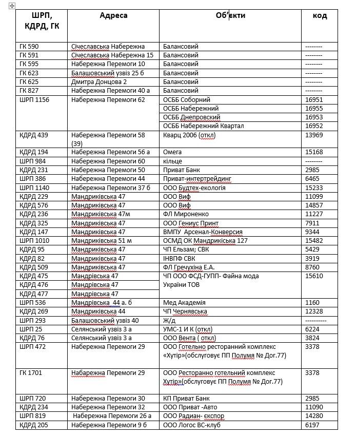 Відключення орієнтовно триватиме чотири дні