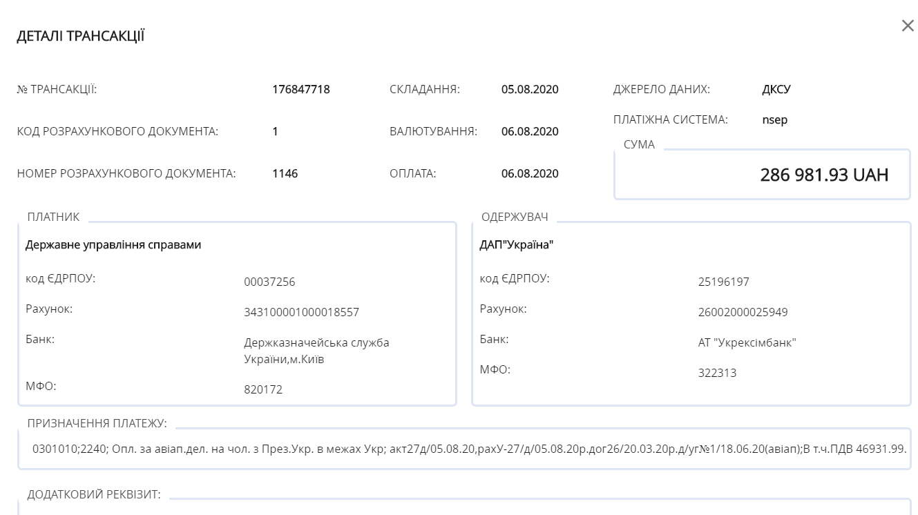 Зеленский на перелеты в августе потратил больше миллиона: куда летал президент