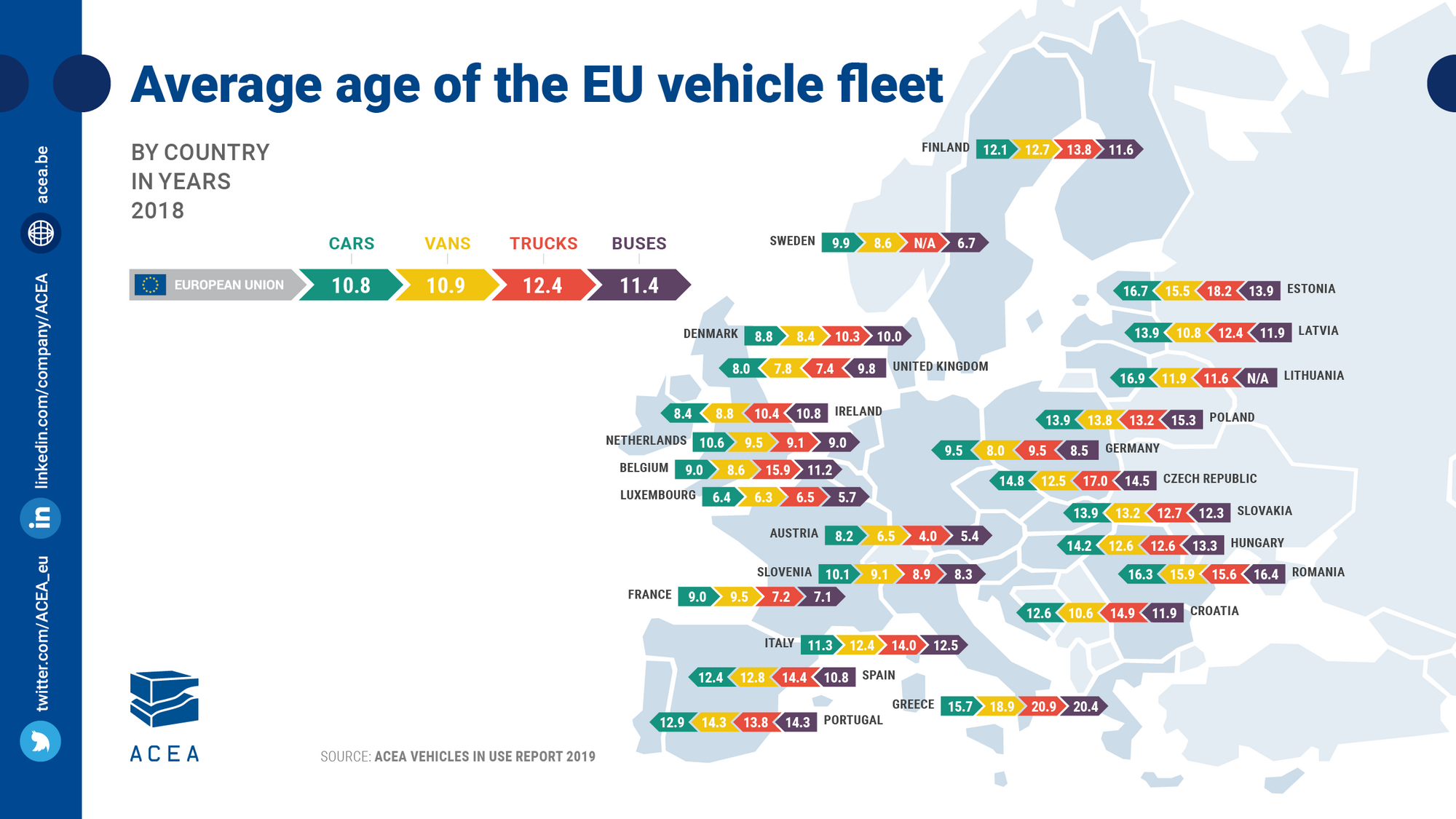 Эксперты оценили средний возраст автомобилей в разных странах.