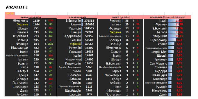 Пандемія в Європі