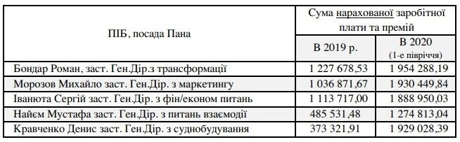 Чиї ясла повні в Укроборонпромі