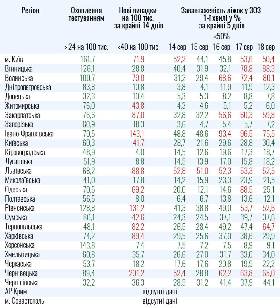 От COVID-19 вылечились более 15 млн человек: статистика на 19 августа. Обновляется