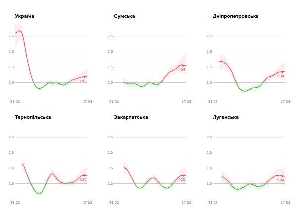 Ситуація щодо захворюваності на коронавірус в областях України