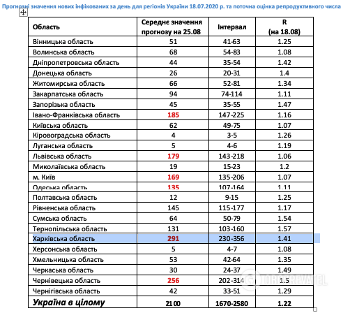 Статистика эпидемии коронавируса по регионам