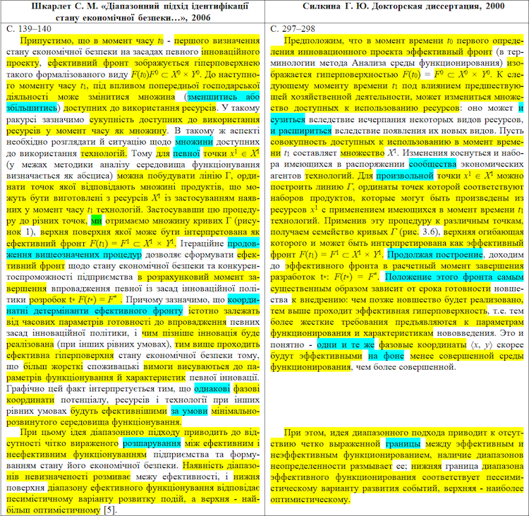 Желтым цветом исследователи обозначили полные совпадения в источниках и диссертации Шкарлета