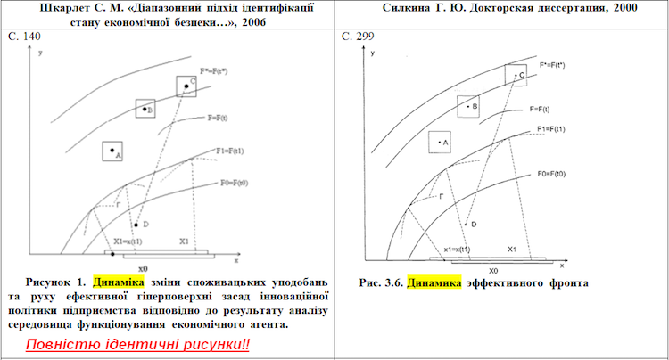 Шкарлет використав у науковій праці графіки з доробків російських науковців