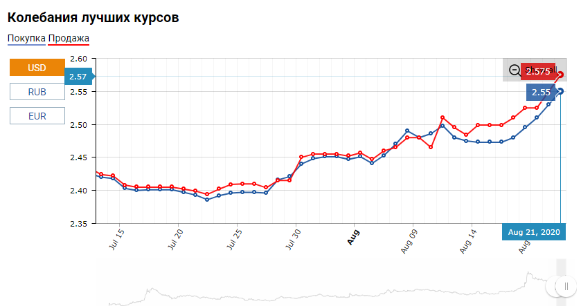 Курс в 13:40