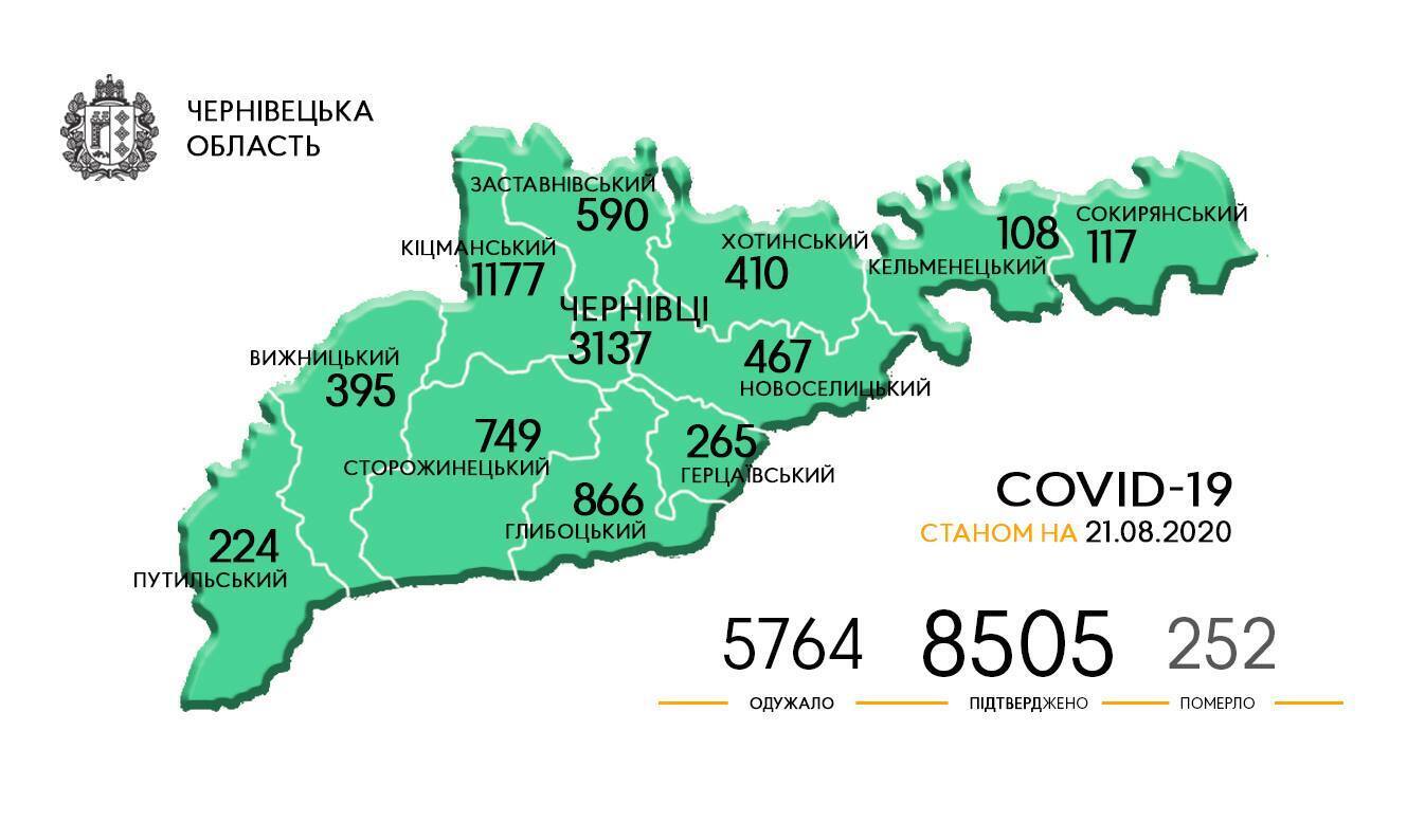 За добу 20 серпня в області зафіксували 208 нових випадків зараження COVID-19
