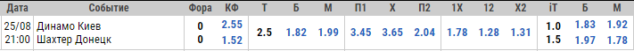 "Динамо" – "Шахтер": назван фаворит Суперкубка Украины-2020