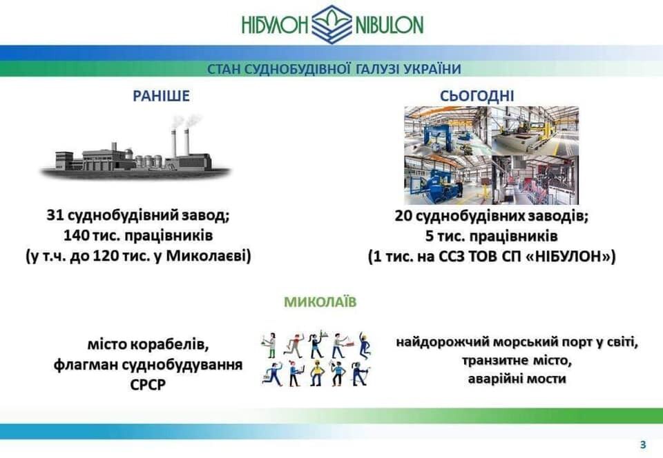 Країни, що не будують цивільний флот, не можуть успішно будувати й військовий