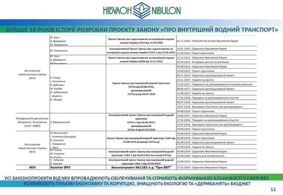 Країни, що не будують цивільний флот, не можуть успішно будувати й військовий