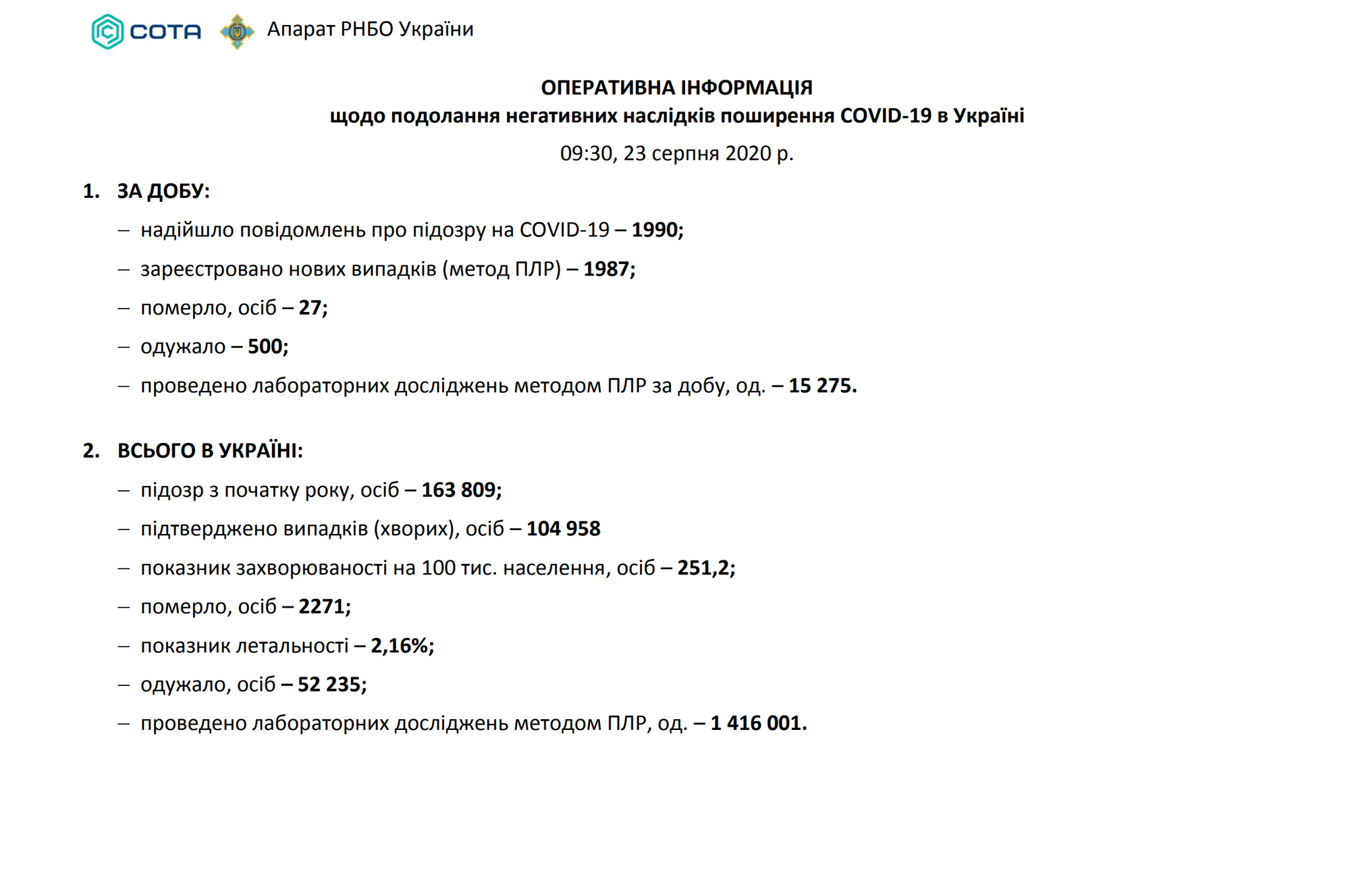 Общие данные о коронавирусе в Украине