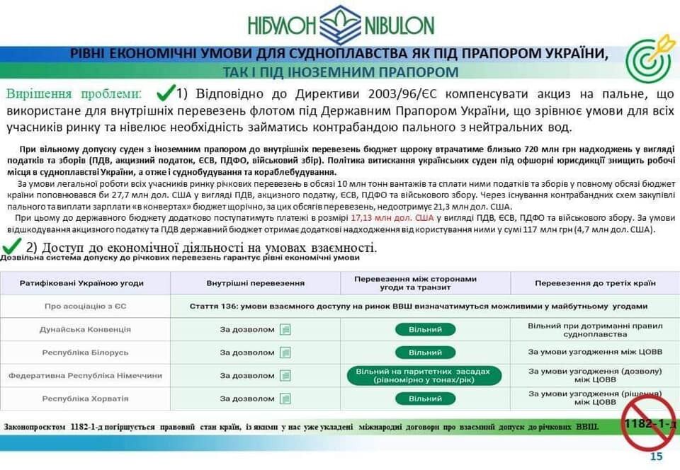 Країни, що не будують цивільний флот, не можуть успішно будувати й військовий