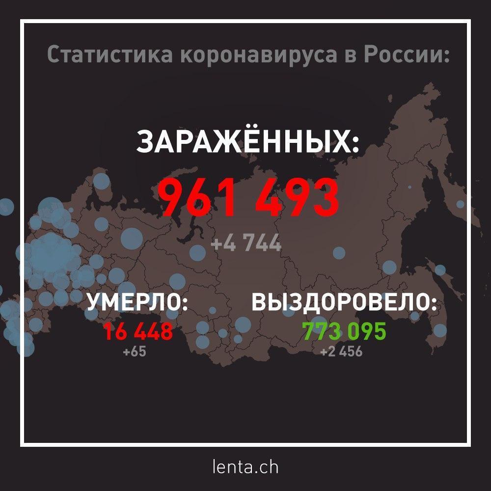 Дані щодо коронавірусу в Росії