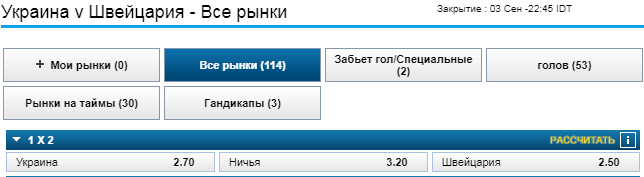 Україна – Швейцарія: названо фаворита матчу Ліги націй